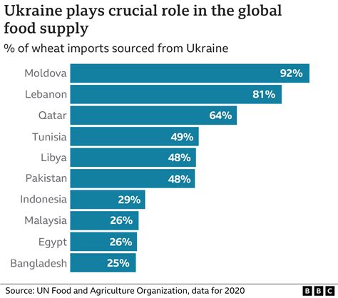 Database of Ukrainian Exporters 